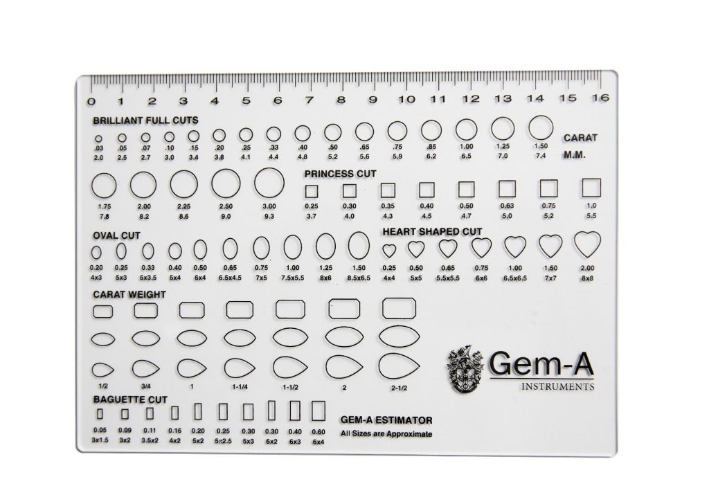 Gem-A Diamond Estimator