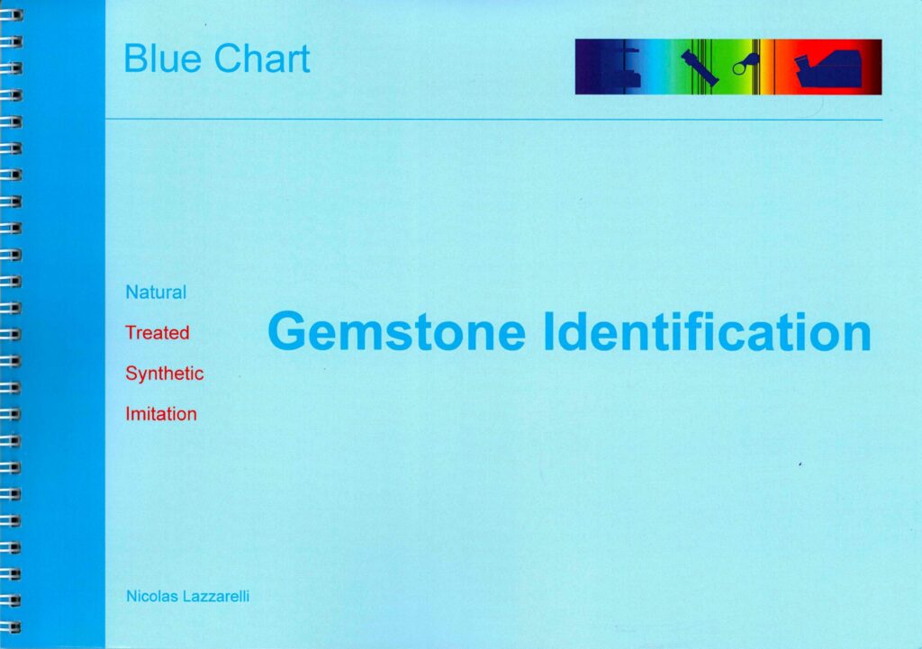 Gemstones Identification: Blue Chart by Hervé Nicolas Lazzarelli