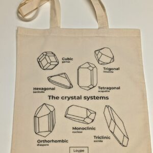 Crystal Systems