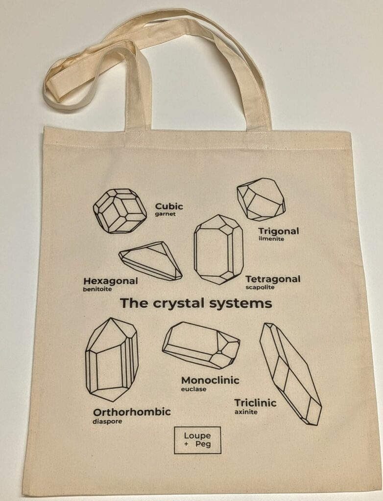 Crystal Systems
