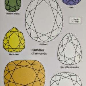 Famous Diamonds Sticker Sheet